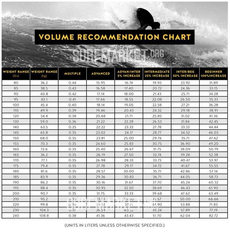 Cómo elegir la tabla de kitesurf adecuada para tu nivel